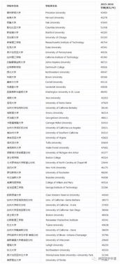 20   本留学学费(出国留学需要多少费用)