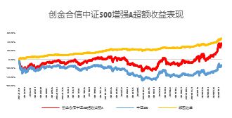 多因子选股模型的因子是如何选取的