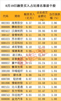 融资买入,亏本卖出,如何计算亏多少？