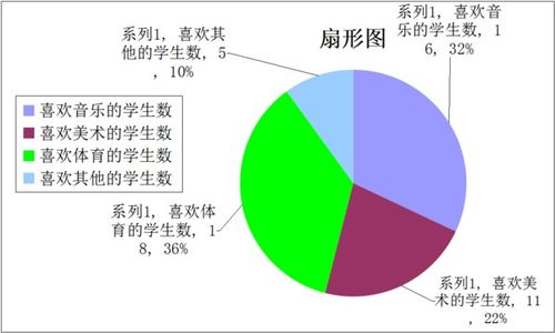 告诉你一样东西占整个扇形统计图的百分之几怎么求它的数量