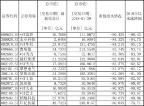 全A股有几个总市值仅30亿