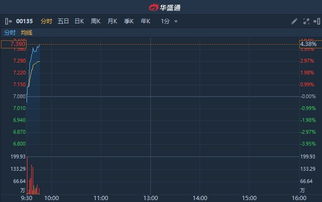 昆仑能源股票号码是