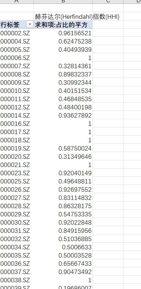 多元化经营程度的衡量指标有哪些？