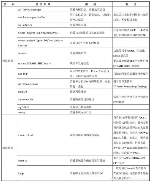 线上问题排查常用命令