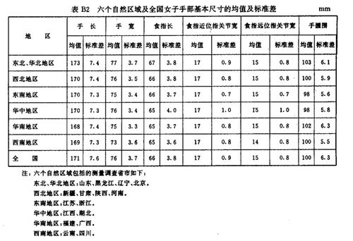 对不起,我们设计的时候没考虑女性