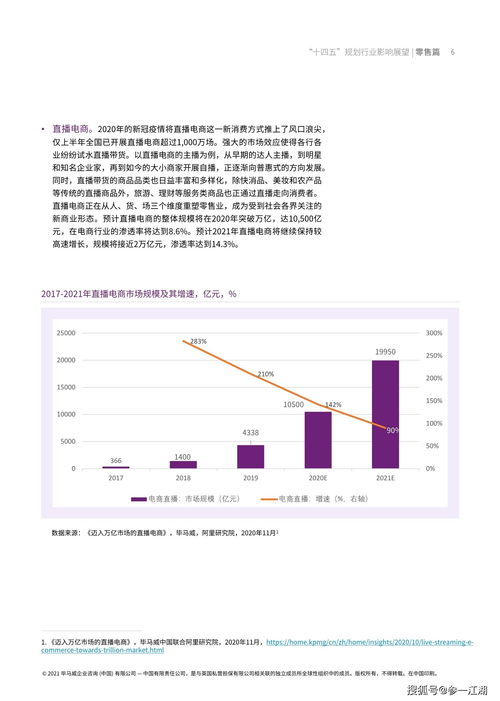 零售行业 十四五 规划行业影响展望