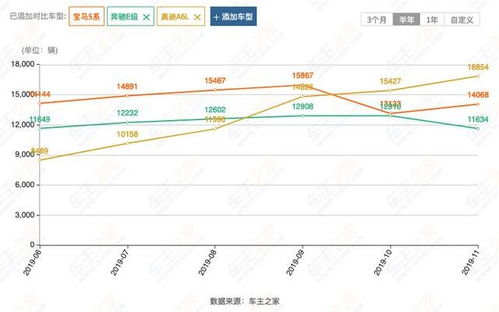 新款E级被毁了 现款E级爆降5万,1月卖出2万