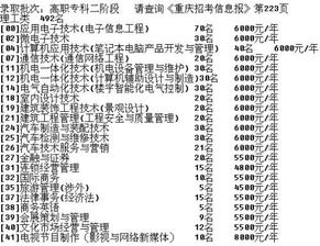 重庆代码是多少？