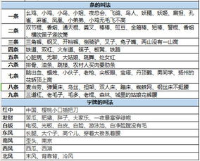 在麻将牌取名这件事上,群众充满了想象力 