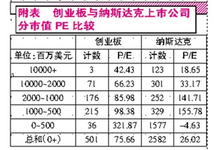 一支股票未来的每股收益及分红的现值怎么预算？详细点，，急急急……