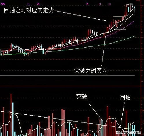 求教：一个股市中一句话不懂，什么叫做高于五日线百分之七至十五。