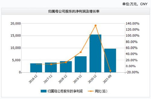 总市值缩水70%,市值缩水对上市公司的影响