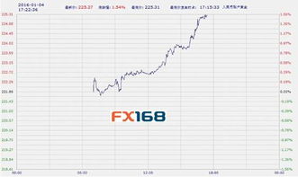 中国工商银行的纸黄金