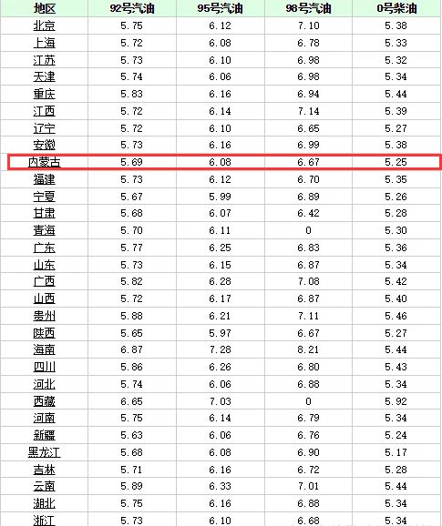 油价调整消息 9月18日国内油价接近大幅度下调