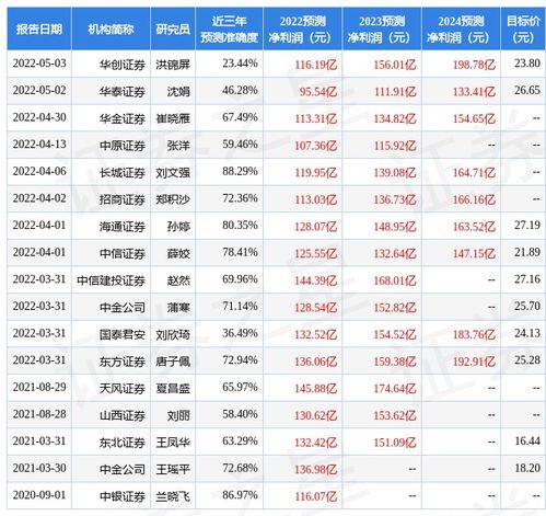 华东医药股票股吧