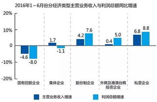 利润比同期下降8%对股票有什么影响