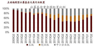 创业板股票质押可以几折