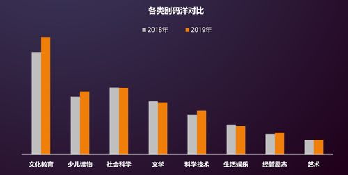 码洋是什么意思