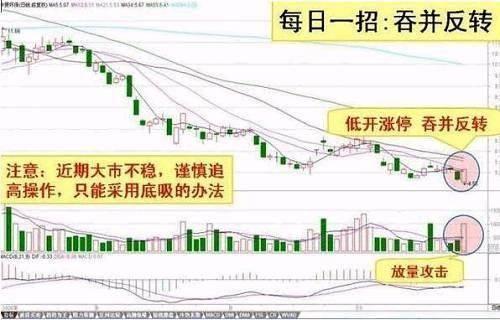 股票中回落整理阶段什么意思