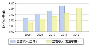 达安基因002030还会涨吗？