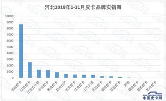 定了 河北省7月1日起实施国六 国三皮卡不在提前淘汰范围