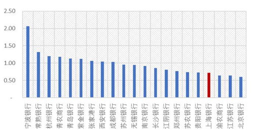 利润减去降低的价格是什么