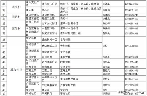 速转 中山各镇区核酸检测详细时间和采样点汇总