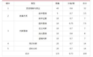 华图跟中公差别在哪里啊？？那个更好一些