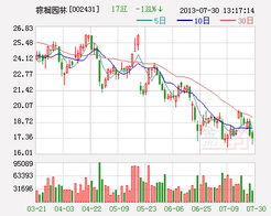 0020211（劲嘉股份）明天盘中可否逢低介入呢？后市走势又如何呢?