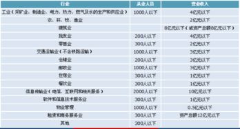 请问中小企业私募债发行条件是什么？哪位了解的？