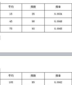 wps中续表怎么写(wps中续表怎么设置)