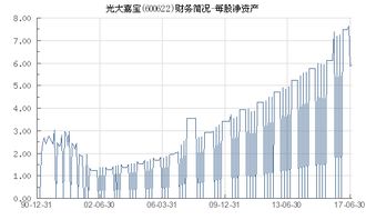 光大银行 每股净资产，股本，没股收益率