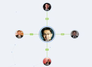 人脉图谱出真相 在中国人脉关系越广挣钱越容易 