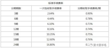 银行手续费多少？