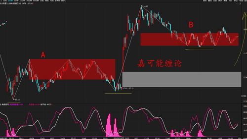 东方财富怎样设置k线指标