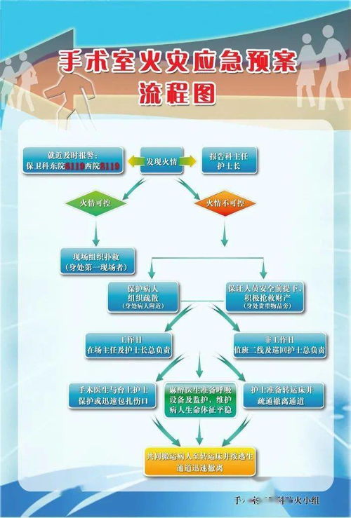 手术室应急预案流程图 搜狗图片搜索