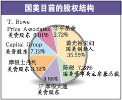 利用证券法分析国美股权之争