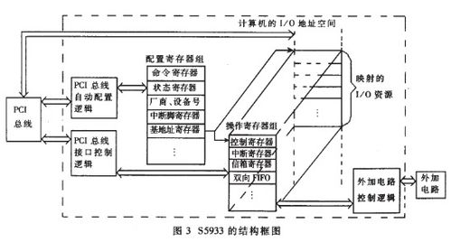 双字的结构是?