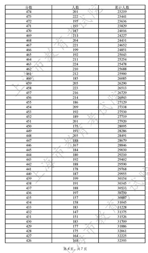 2022年高考成绩什么时候出来,高考成绩什么时间公布2022(图1)