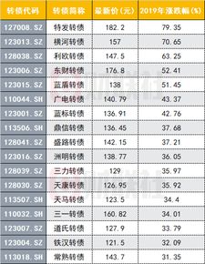 中签可转债价格是100元申购是100应该激款多少？