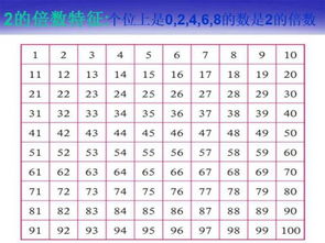 为什么只要末两位数能被四整除，这个数字就能被四整除