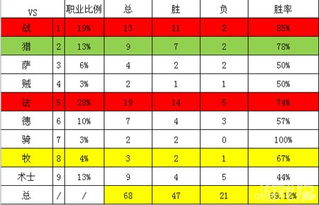 炉石传说前排第四名大王术牌组搭配攻略