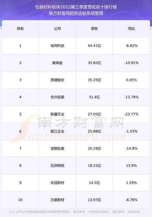 请问一下600210的走势