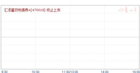 汇添富增强收益债券A ，这个做基金定投怎么样，请精通的给讲讲啊！