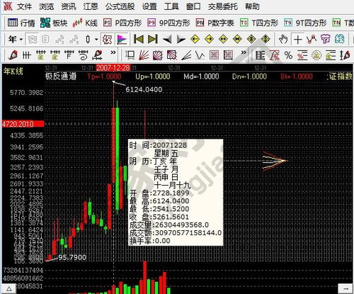 请问上证综指是如何计算出来的，他的公式，或者说计算方法是什么?主要有那些因素会影响他的涨跌????