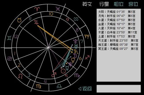 帮忙看下星盘吧 谢谢大家 这个是T三角么 