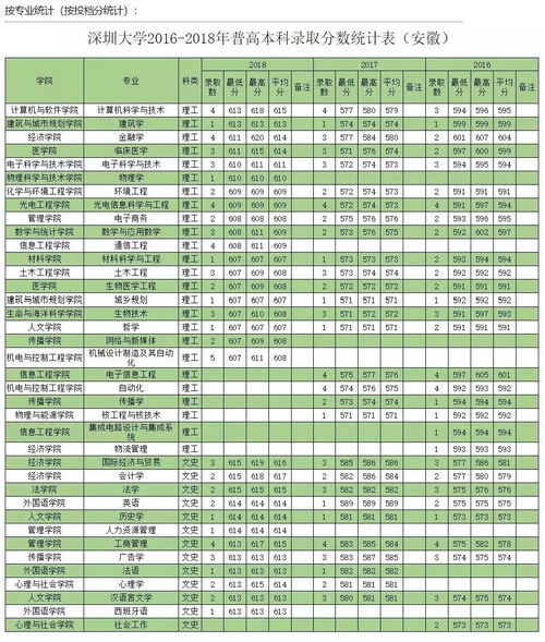 深圳大学自考录取线,深圳大学自考本科成绩要多少才过