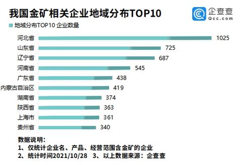 中国国际金哪家公司用的人最多，有人知道吗?谁知道说一下？