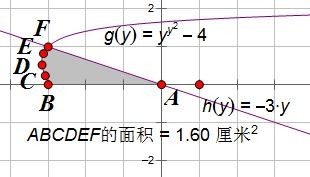 怎么用二重积分计算曲线所围成的面积啊？方法是什么？举个例子