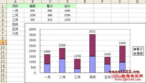 Excel柱状图如何显示总数